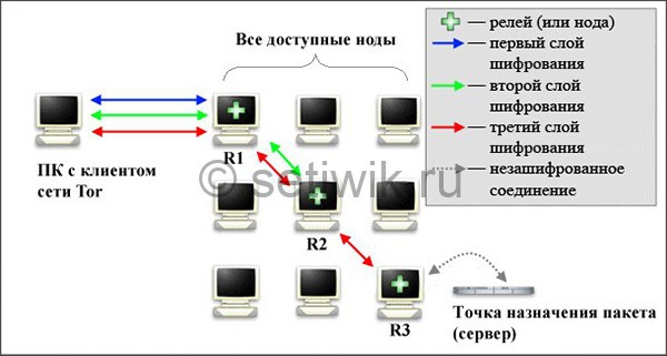 Кракен актуальная ссылка