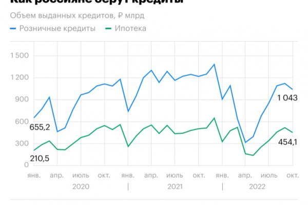 Кракен зеркало тор