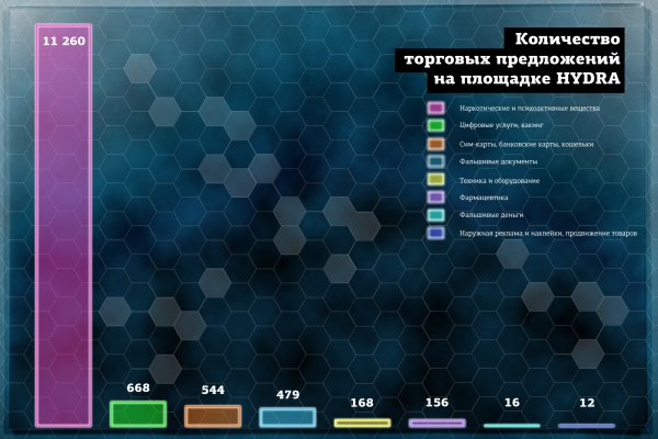 Кракен шоп зеркало