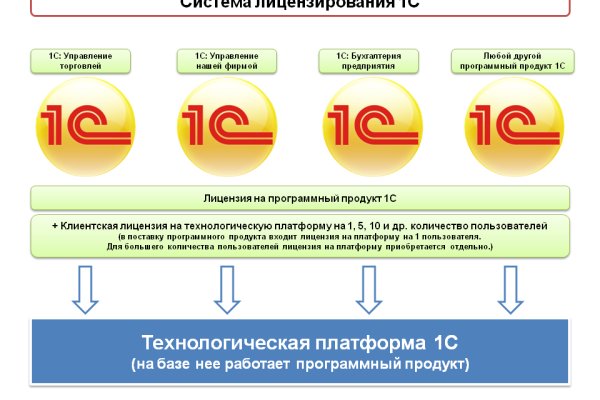 Кракен купить в москве порошок